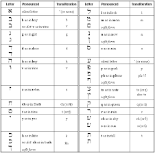 transliterate