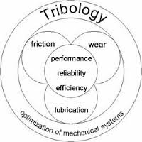 tribology