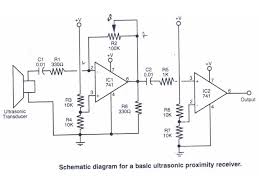 ultrasonic