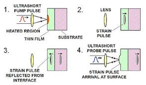 ultrasonics