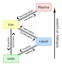 vaporization