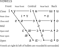 vowel