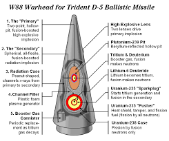 warhead