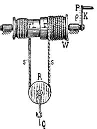 windlass