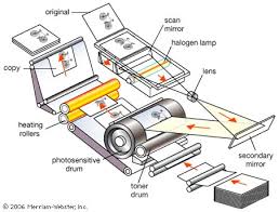 xerography